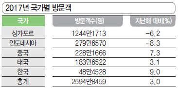 에디터 사진